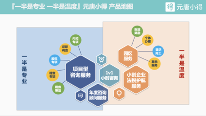 元唐小得稅務籌劃 企業(yè)納稅優(yōu)化的智慧路徑