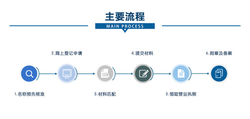 內資個人獨資企業(yè)注冊與稅務籌劃指南